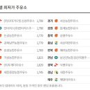 동탄농업협동조합주유소 이미지