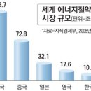 에스코가스산업 - 14060 | 에스코가스산업