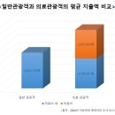 주식회사 유보스메디컬글로벌 | 법무부, K-메디컬 글로벌화 가속!
