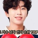 국내 남자 트로트 가수 인기 순위 랭킹 TOP 10 트롯 순위 이미지