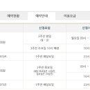 수원CC 이미지