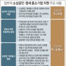 최저임금 지원대책] 임차인 90% 상가임대차법으로 보호한다 이미지