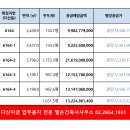 다산건축사사무소 이미지