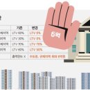 ‘6·27 대출 규제’로 서울 재개발·재건축사업 52곳 급제동 이미지