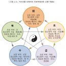 모제이