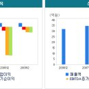 다휘 이미지