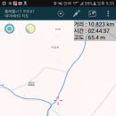 김포평화누리길 3코스 이미지