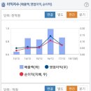 대아개발(주) 이미지