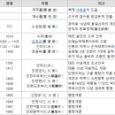 송산7리 | 인천의 역사