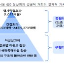 G20 이미지