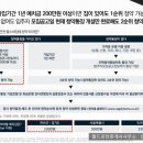 이편한월드공인중개사사무소 이미지