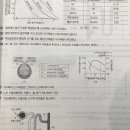 써머리 4권 30장 배설계 71쪽 7번 사구체여과율 이미지