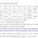 기출 문풀 4회차 문제 2(29,30회 변형-구분지상권 관련) 이미지