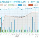 연세심내과의원 이미지
