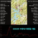 230219 지장산+회룡골 임도 이미지