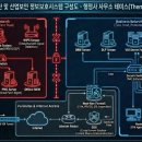 안행정사 이미지
