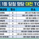 보경통상 네이버블로그