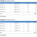 주식회사 투슬래시포