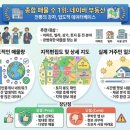 알락복덕방부동산중개 | 부동산어플순위 앱추천