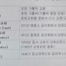 생활 속의 교회법 (1) 천주교와 기독교의 차이점이 무엇인가요? 이미지