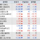 에스와이건설(주) 이미지