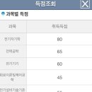 20년 1회차 필기합격 공유합니다. (최종 실기5회차 합격) 이미지