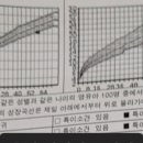 김예진성장소아청소년과의원 이미지