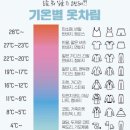 4월의정원 이미지