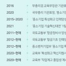 인천기계직업전문학원 이미지