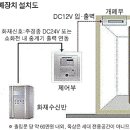 아파트 옥상출입문 자동개폐장치 설치 의무화 이미지