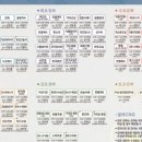 통기타(중급A) 이미지