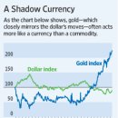 Rethinking Gold: What if It Isn't a Commodity After All?-wsj 8/21: 금 가격은 인풀레이션 관계가 아니라 $ 가치와 관계가 있다 이미지
