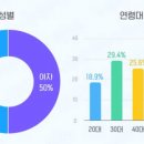 커피전문점 이미지