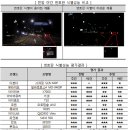 전국성능평가