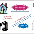 청구세탁 이미지