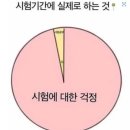 Hesed학원