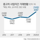 쌍용소방센터 이미지