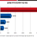 우주로상회