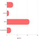 왕관수정신건강의학과의원 이미지