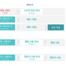 [제로베이스 PM스쿨 23기] Ch 05. 그로스 해킹 6-9