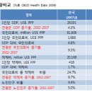 2013 "Health Productivity function" 개별보고서 이미지