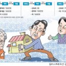 어머니 명의 집 상속 어떻게 - ‘어머니 → 아들 상속 → 손자 증여’가 세부담 가장 적어 이미지