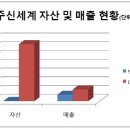 신세계마트 이미지