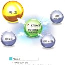 한국방과후학교협회 이미지