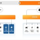 (주)한화 한경비즈니스