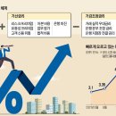 은행 대출금리는 어떻게 정해질까? 이미지