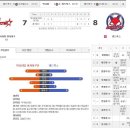 2020년 3월15일(일) 경기 일지 - 인천리그 (빅사이팅 VS 레드폭스) 이미지