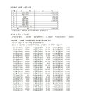 [자료실] 고대부산교우회 2024년 9월 수입•지출내역 및 10월 소식 / 사무처장 구경애(통계87) 이미지