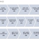 컨버전스애드