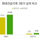현대건설기계